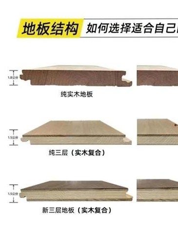 地板都有什么材质的