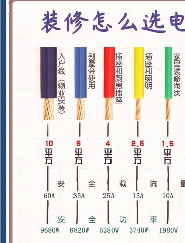 居家过日子，室内电线安装标准接法至关重要！你了解多少？
