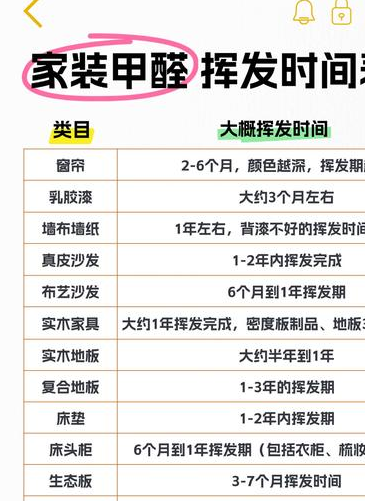 装修完急着入住危害大！如何科学评估甲醛释放期？