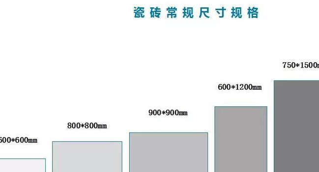 外墙瓷砖用多大规格好