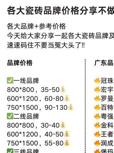 格莱美通体瓷砖价格!每平米百元到千元跨度解析