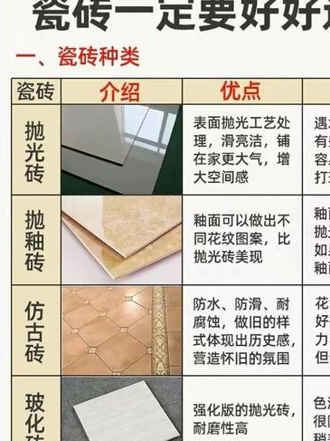 家居大门瓷砖怎么选?主流材质抛光砖与仿古砖的特点解析