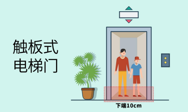 电梯门如何感应到有人,高效智能技术解析