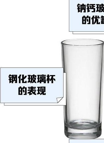 材质为玻璃是什么杯子,玻璃杯材质知多少