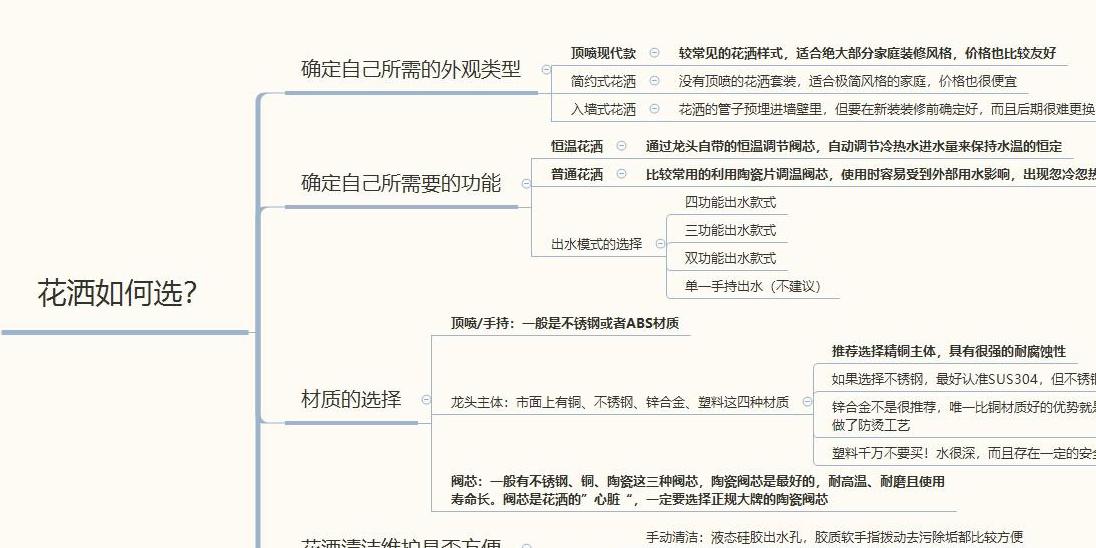 恒温花洒套装什么牌子好,如何选择恒温或冷热浴室花洒套装