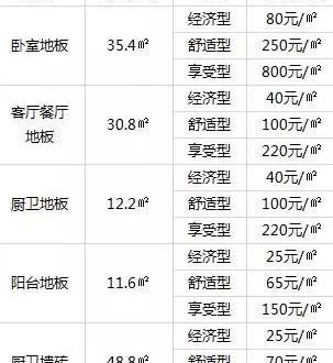 _800元内最好的马桶,装修2间浴室超全省钱秘笈,装修前必看攻略_800元内最好的马桶,装修2间浴室超全省钱秘笈,装修前必看攻略