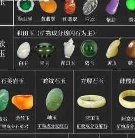 什么是高仿石英石，十大不建议买的玉石品种及图片详解避免购买这些玉石