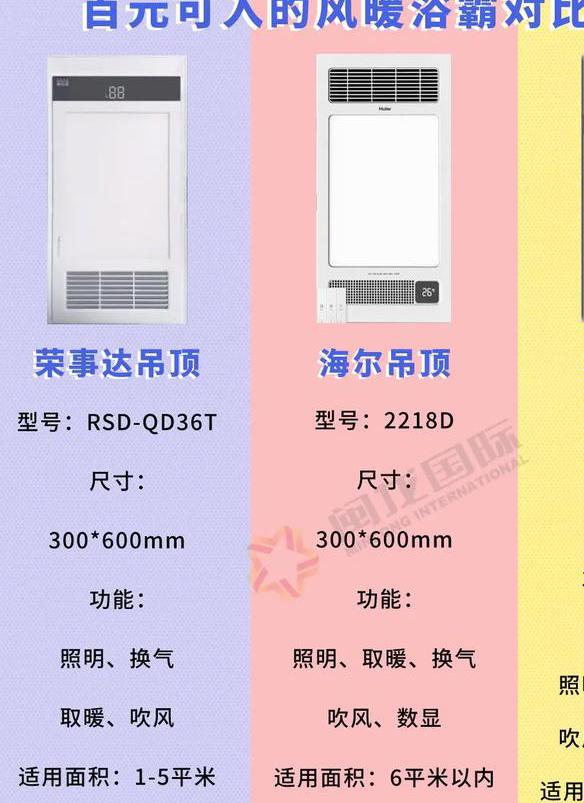 壁挂式风暖浴霸哪个牌子好，风暖型浴霸是否最佳选择？