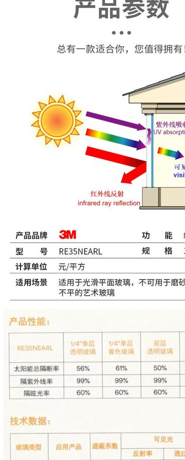 阳光房隔热膜有用吗