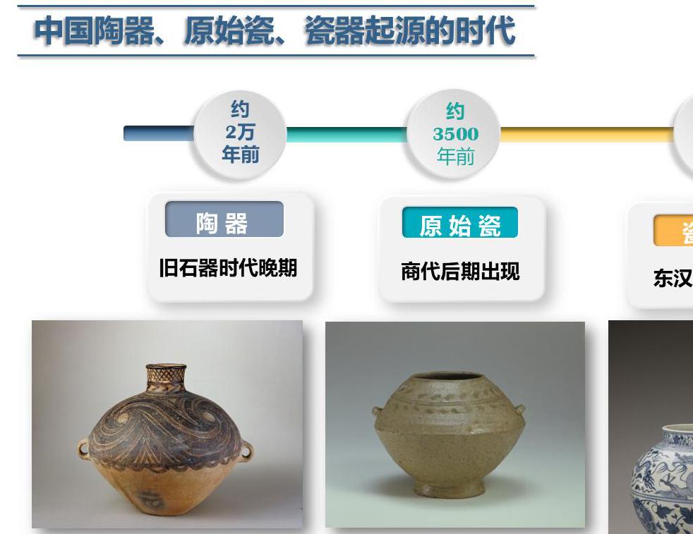 陶瓷的发明人是谁__陶瓷的发源