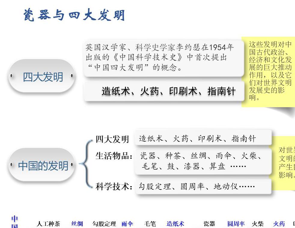 _陶瓷的发源_陶瓷的发明人是谁