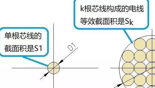 芯线定义_线芯种类_