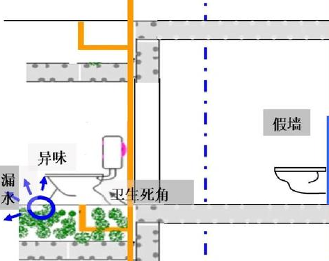 住宅装修中卫生间降板设计的关键作用，你知道哪些？