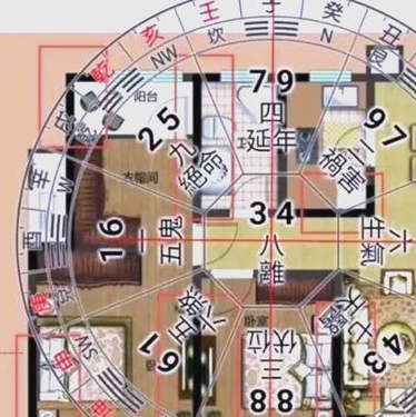 家装风水学：掌握基础原则，规避装修误区，打造幸福港湾