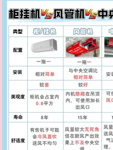 客厅空调怎么选?分体式与中央空调全对比:适配户型、预算与安装指南