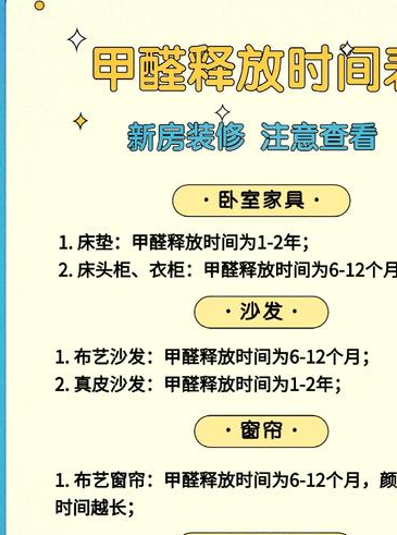 新家具异味怎么去除?揭秘甲醛、苯的来源与危害,3大方法快速除味