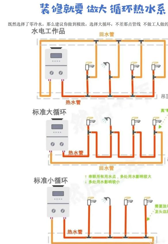 家装循环水系统设计指南:如何规划布管,实现即热节水?