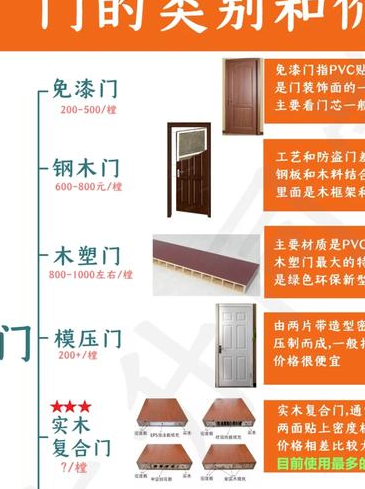 实木门选购指南：成都福缘实木门的材质、工艺与服务全解析