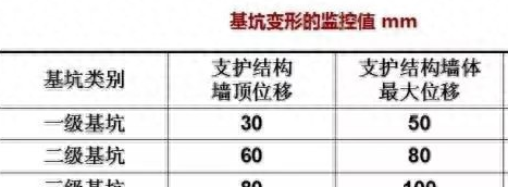 基坑分级标准解析:一级、二级、三级基坑划分,及支护方式全指南