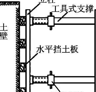 生态挡土墙耐用性