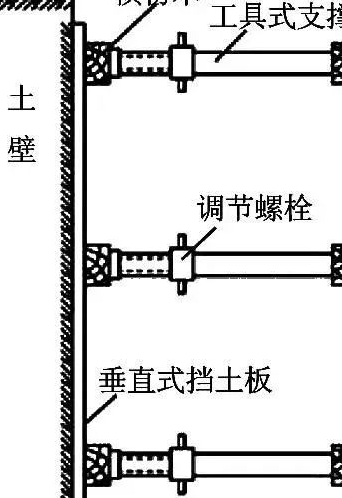 生态挡土墙耐用性