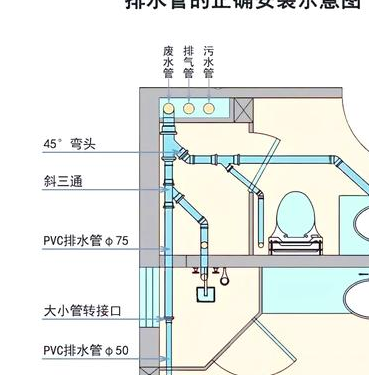 卫生间水管安装全攻略：从准备到验收的3大关键步骤，你掌握了吗？