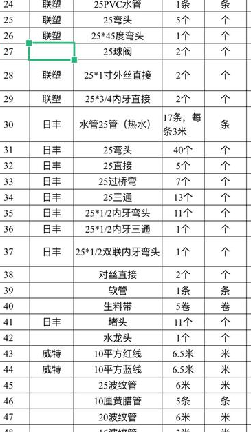 装修水电验收注意事项？水电改造必备材料清单，一文全解析