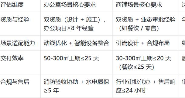 2025上海装修市场调研:65%业主遭遇增项超支,优质企业如何实现95%满意度?