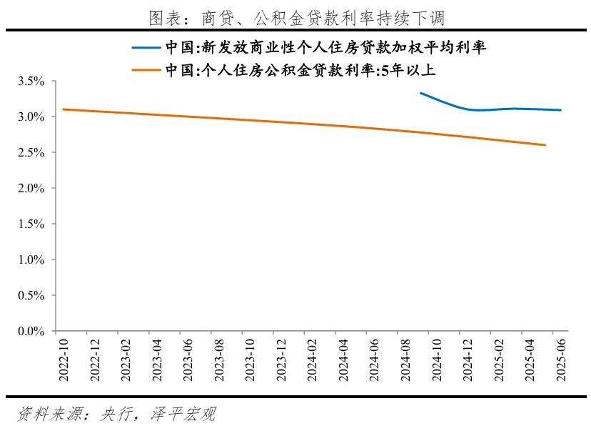 房价上涨的3大信号