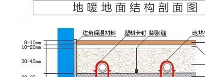 层高2.7做地暖合适吗