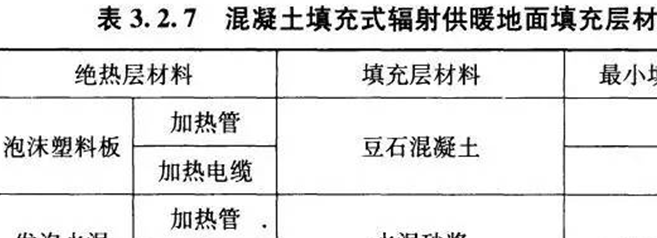 层高2.7做地暖合适吗