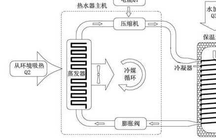 美的空气能热水器内部结构解析,附详细构造图参考