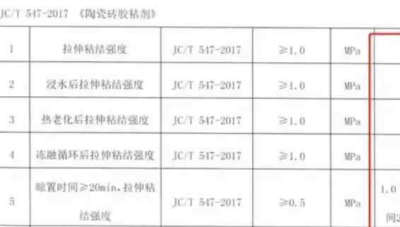 瓷砖粘接剂标准