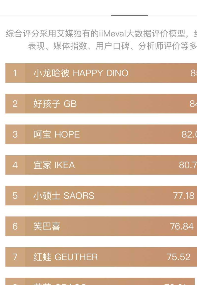 婴儿床推荐！如何选择婴儿床？ 2025年婴儿床购买指南！ （双12版）