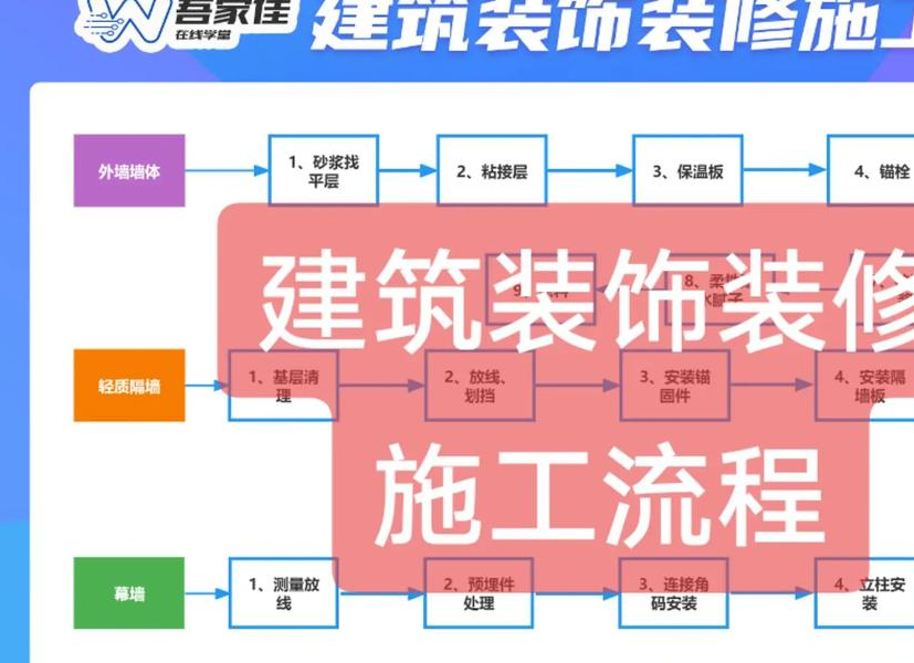 建筑装饰工程详细收尾方法