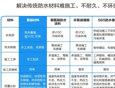 装修防水材料有毒吗