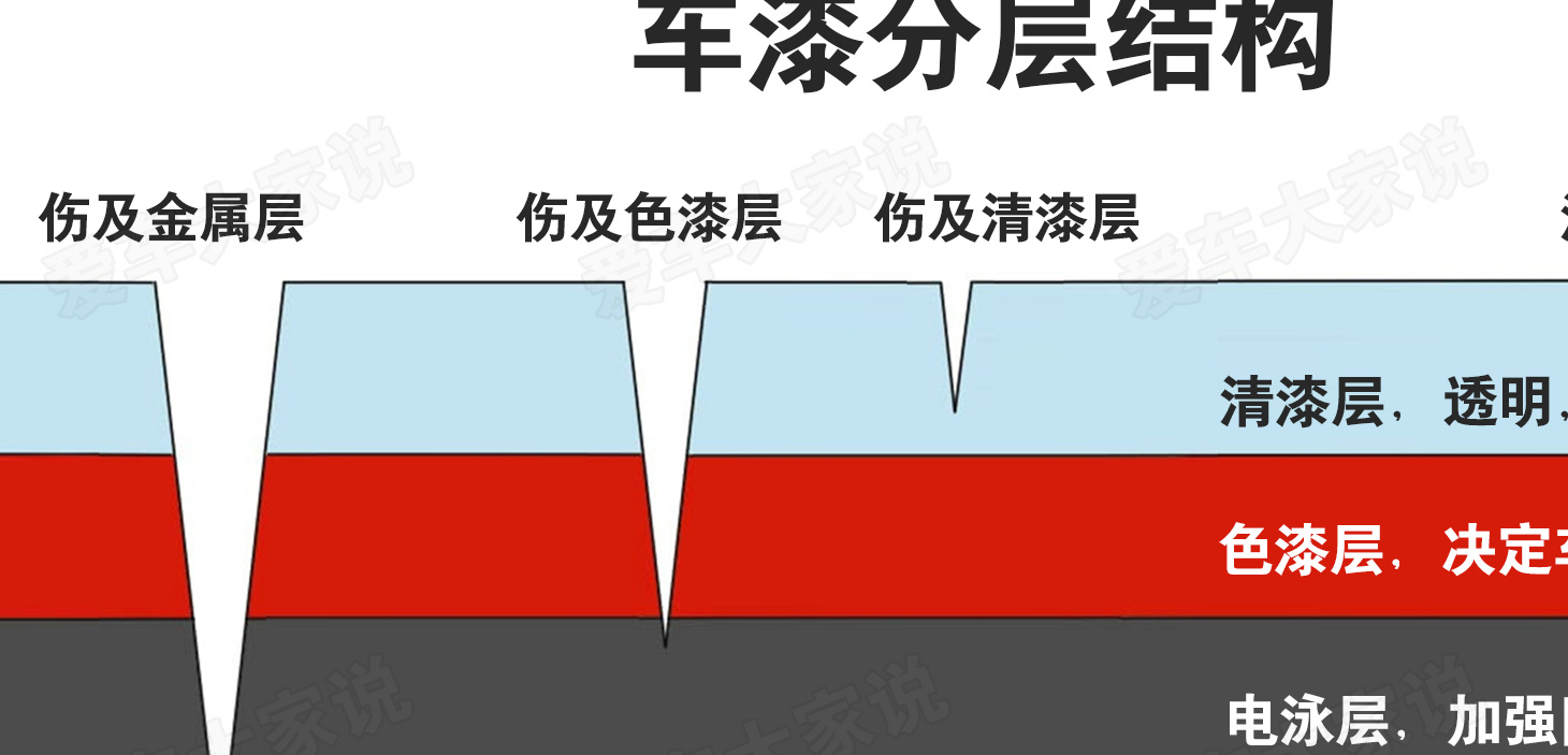 车身莫名现锈点咋回事？常见3种情况及处理办法来了