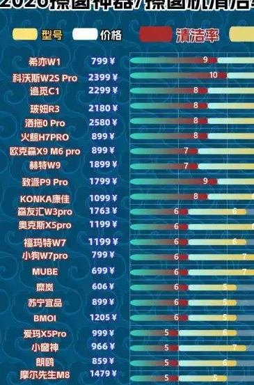 中国玻璃外墙自动清洗机