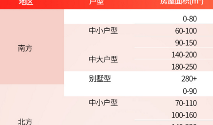 农村壁挂炉安装效果图