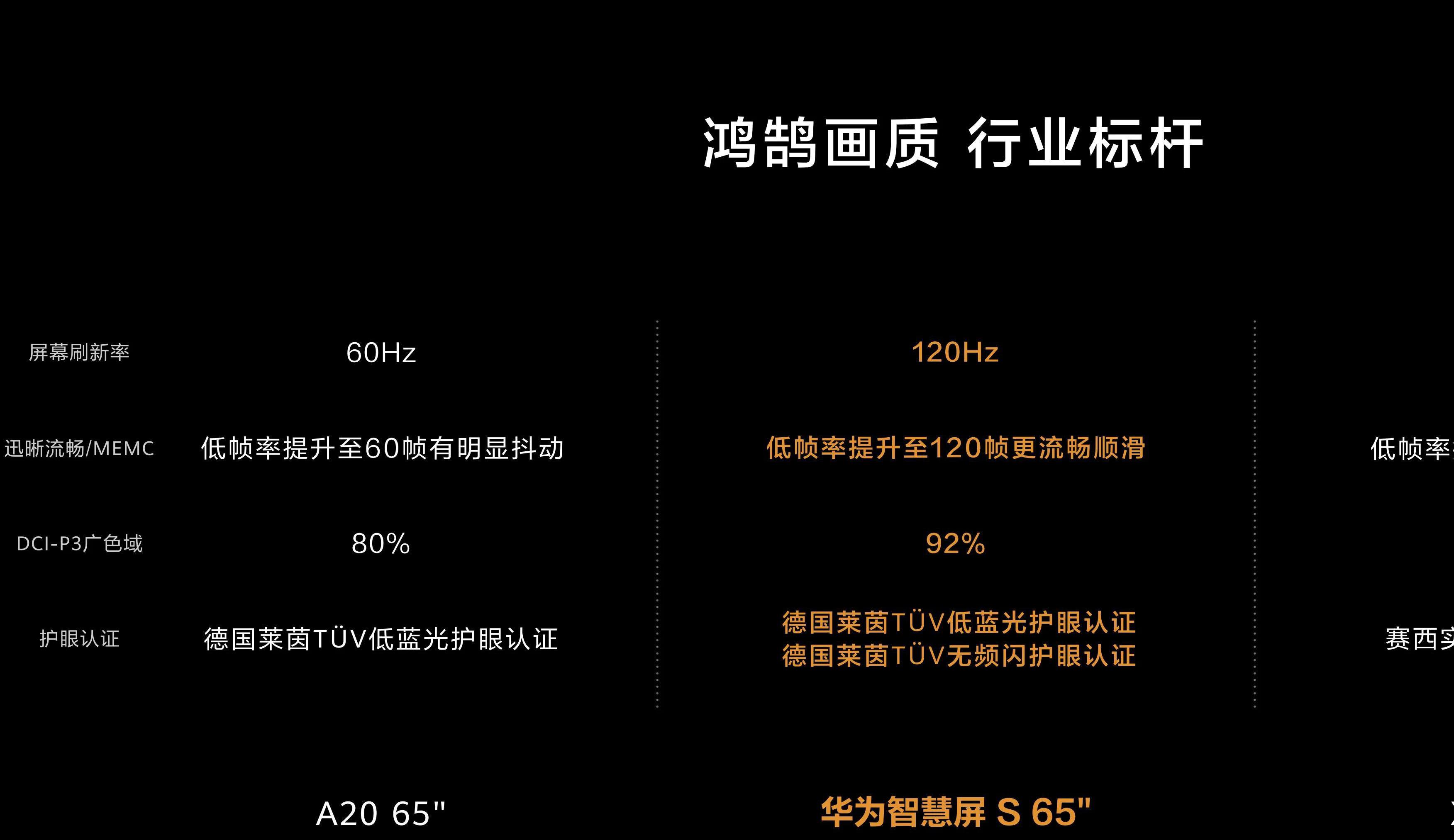 3米卧室一般放多大电视