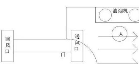 中央空调餐厅吊顶效果图