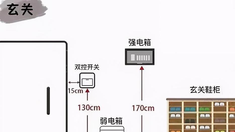 开关装在衣柜上好不好
