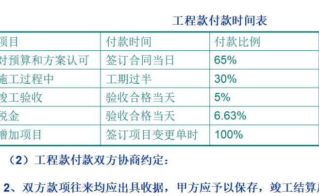 装修合同算是建筑安装么