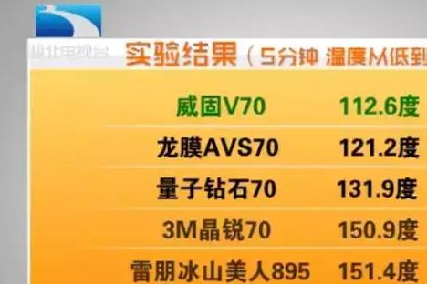 家庭窗户隔热膜效果图