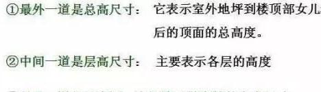 楼地面的装饰面层分别是