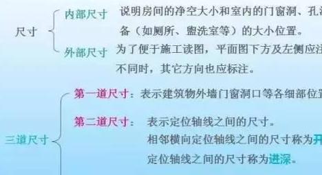 楼地面的装饰面层分别是
