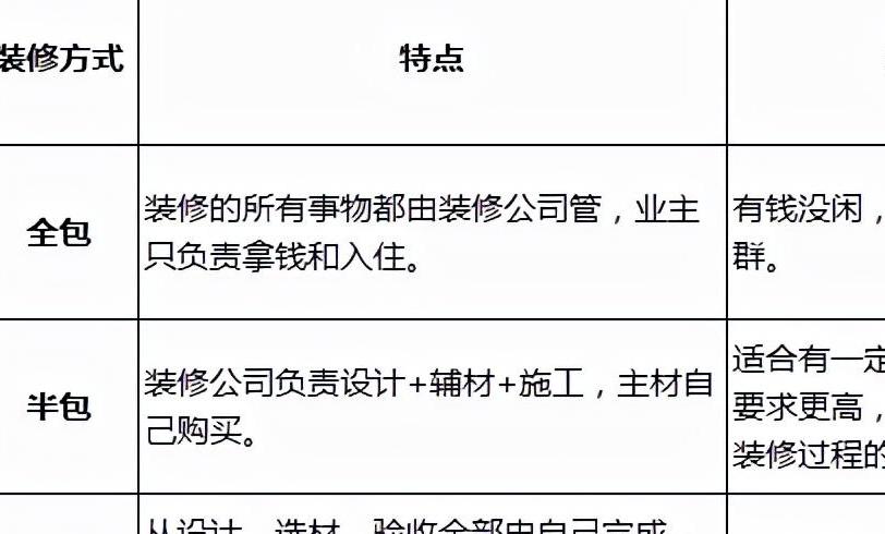 室内外装修各有哪些施工顺序
